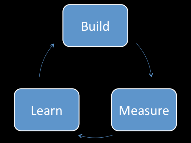 Build-Measure-Learn