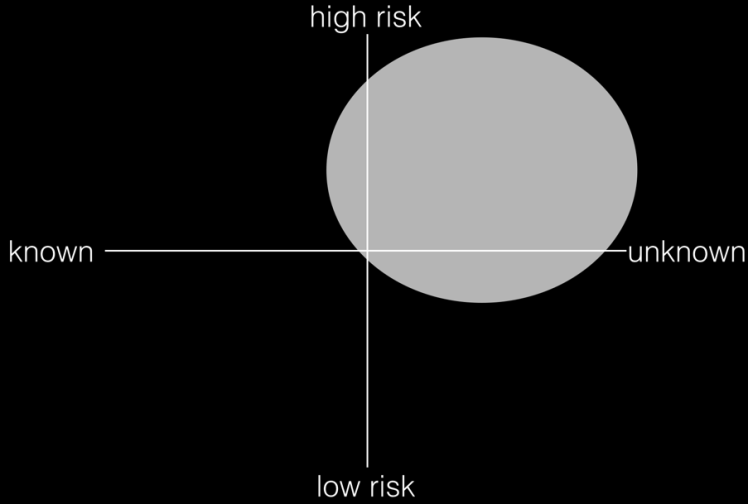 Business Prioritization Matrix
